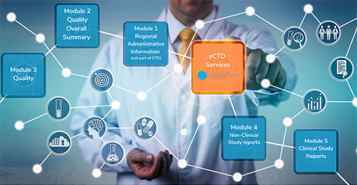 About eCTD